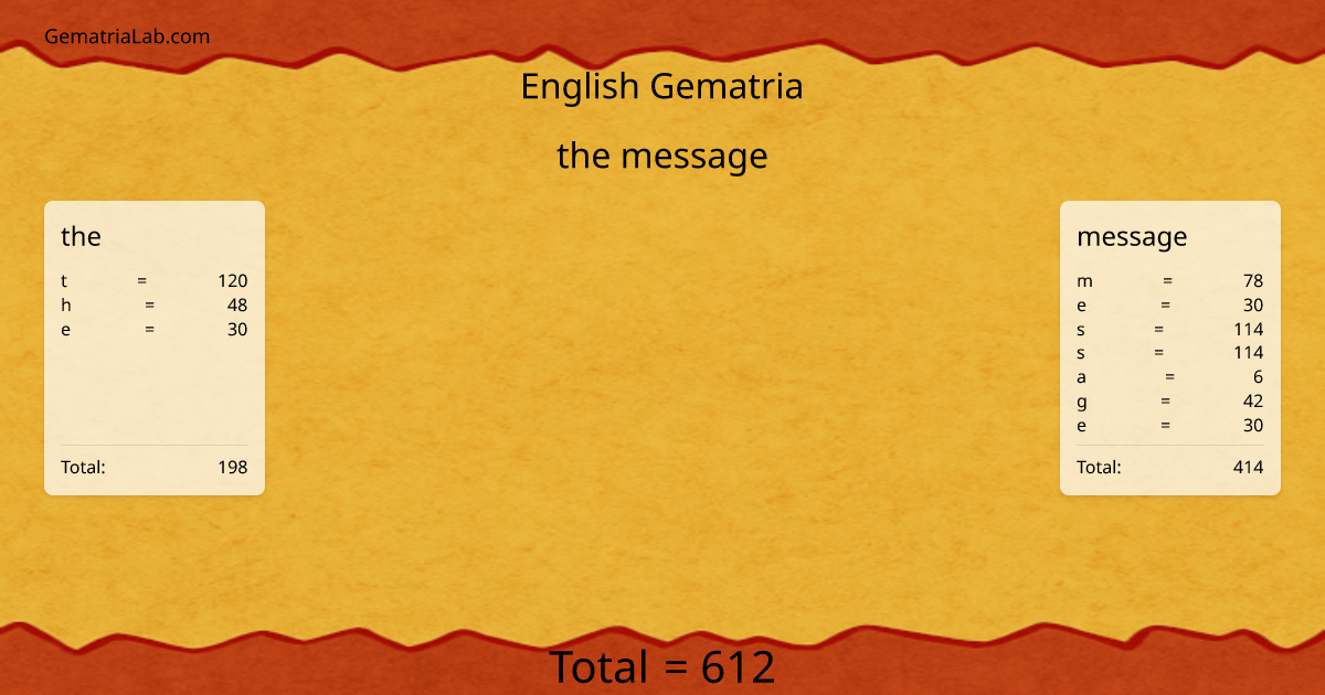 the message in english Gematria